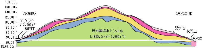 トンネル貯水断面図