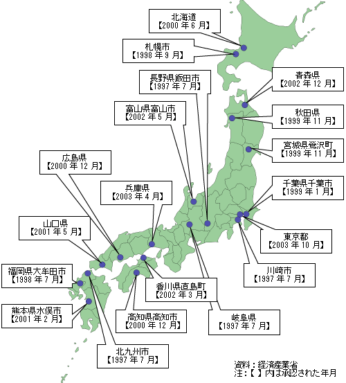 2003年10月現在・19地域