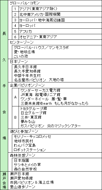 会場の主な構成