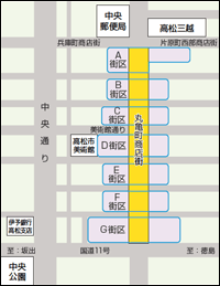 7街区全体のイメージ