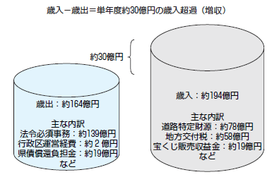 資料：岡山市市報「市民のひろばおかやま」より