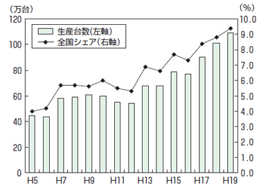資料：九州経済産業局資料よりIRC作成