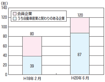 資料：大分県資料よりIRC作成