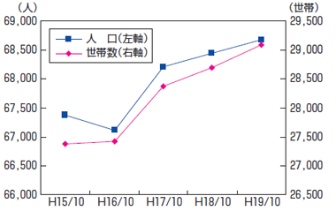 資料： 中津市「中津市と自動車関連産業」（平成20年3月）より 中津地域・・・合併前の旧中津市