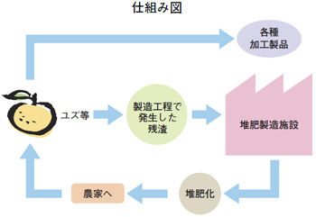 画像：仕組み図