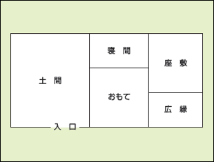 画像：間取り図