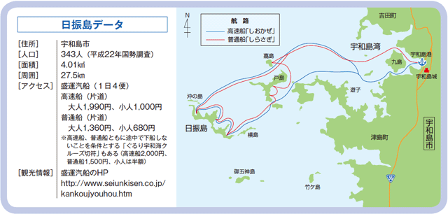 日振島データ