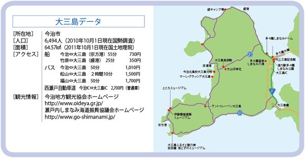 大三島データ