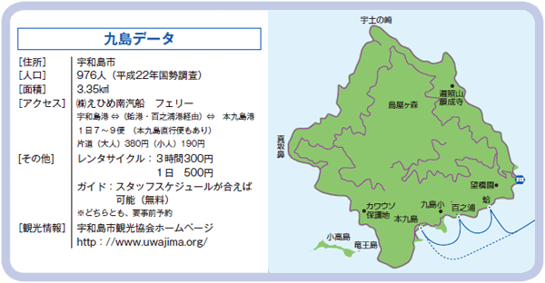 九島データ