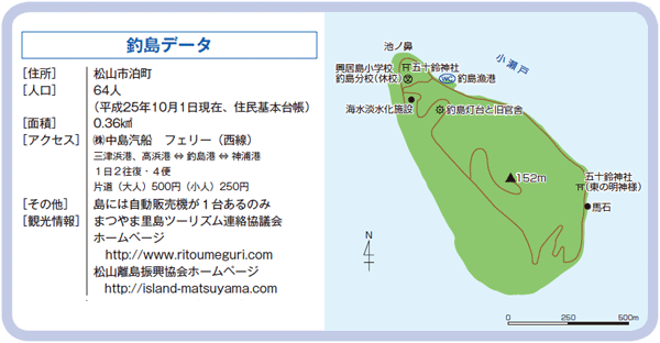 釣島データ