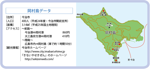 岡村島データ