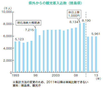 観光客見込数